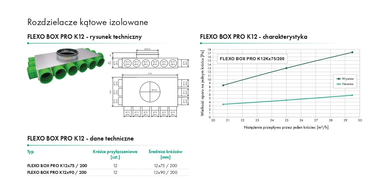 karta-katalogowa-rozdzielacz-katowy-flexo-box-pro-k-havaco-ventia