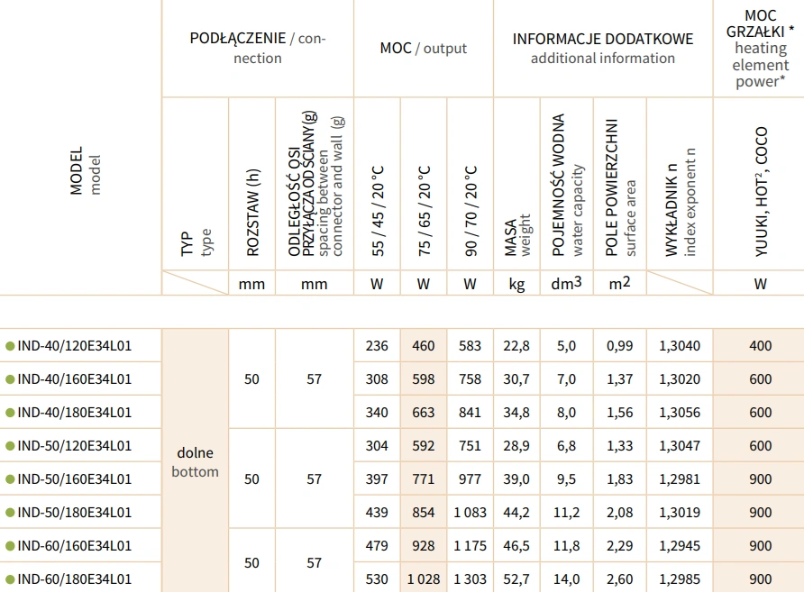 Grzejnik dekoracyjny INDIVI INSTALPROJEKT-parametry