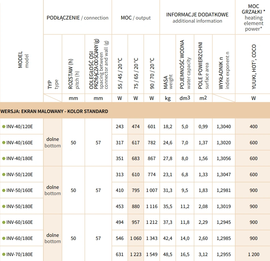 Grzejnik ekranowy INVENTIO INSTALPROJEKT-parametry