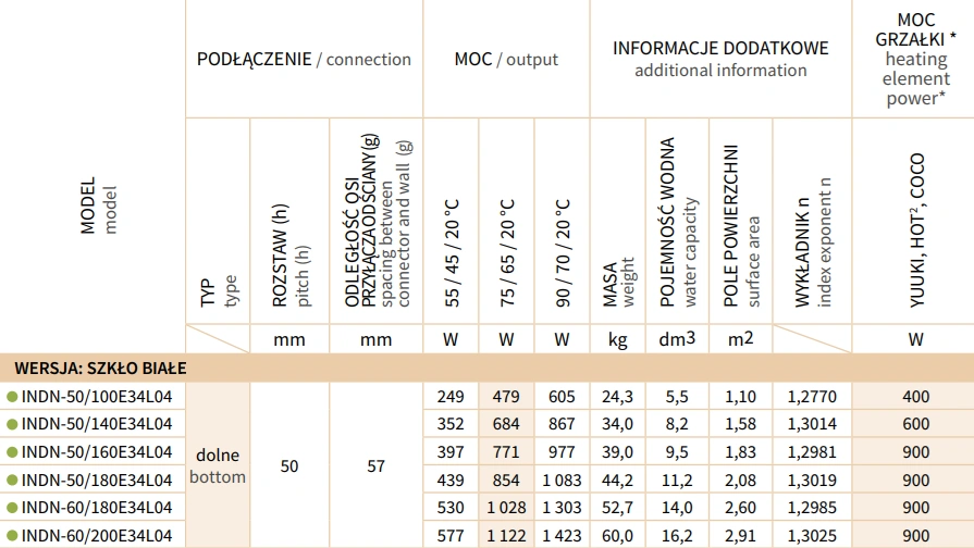 Grzejnik elektryczny Indivi New InstalProjekt bialy-parametry