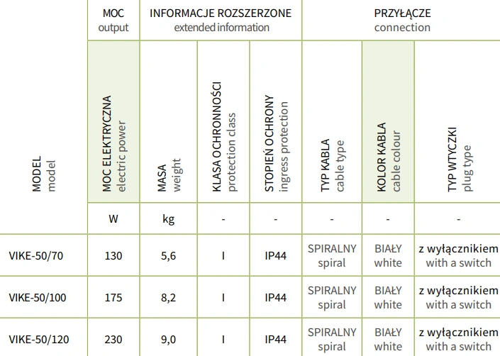 Grzejnik elektryczny VIKING ELECTRO INSTALPROJEKT-parametry