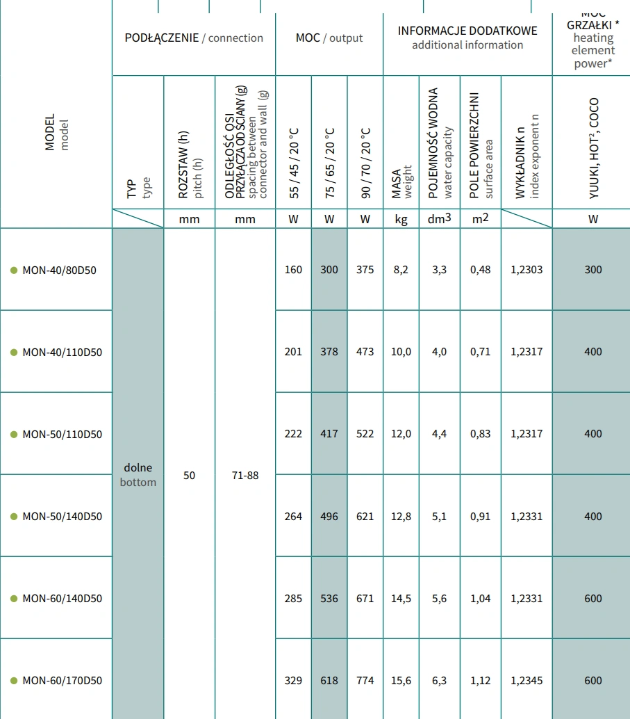 Grzejnik łazienkowy MONDRIAN INSTALPROJEKT-parametry