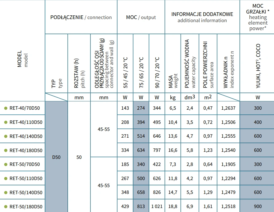 Grzejnik łazienkowy RETTO D50 INSTALPROJEKT-parametry