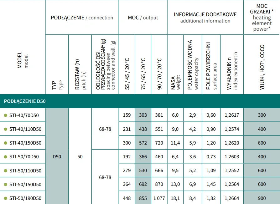 Grzejnik łazienkowy STICK D50 INSTALPROJEKT-parametry