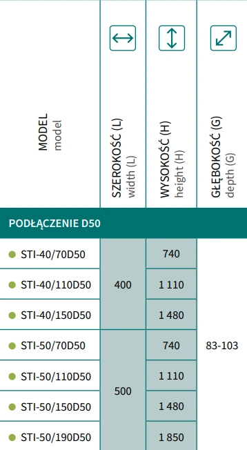 Grzejnik łazienkowy STICK D50 INSTALPROJEKT-wymiary