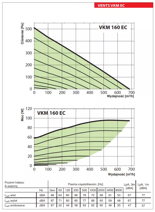 VKM-EC-160-wykres-wydajnosci