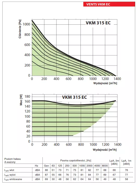 VKM-EC-315-wykres-wydajnosci