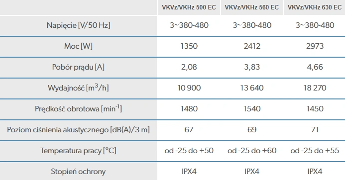 Wentylator-Dachowy-Vents-VKHz-EC-parametry-3