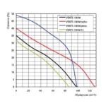 Wentylator-Osiowy-VENTS-M100-wydajnosc