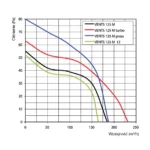 Wentylator-Osiowy-VENTS-M125-wydajnosc