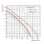 Wentylator-Osiowy-Vents-S100-wydajnosc