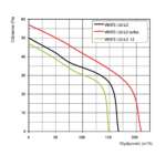 Wentylator-osiowy-Vents-LD125-wykres