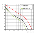 Wentylator-osiowy-Vents-LD150-wykres