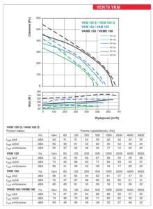 vkm-150-wydajnosc-wykres