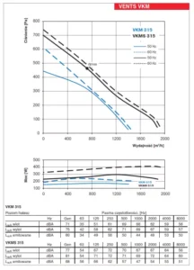 vkm-315-wydajnosc-wykres