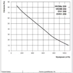 wykres-vkom-250