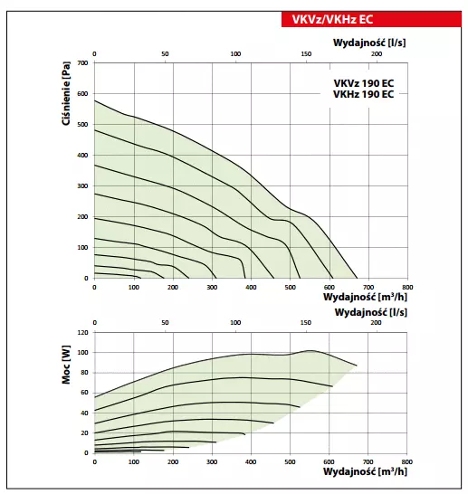 wykres-vkvz-ec-vkhz-ec-190