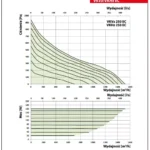 wykres-vkvz-ec-vkhz-ec-250