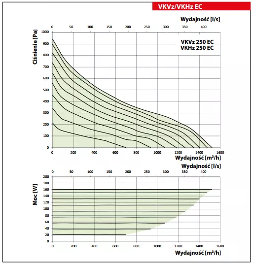 wykres-vkvz-ec-vkhz-ec-250