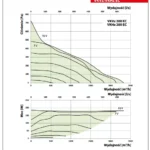 wykres-vkvz-ec-vkhz-ec-280