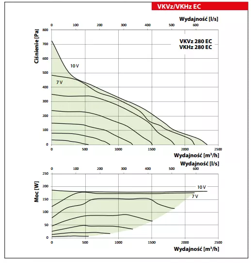 wykres-vkvz-ec-vkhz-ec-280