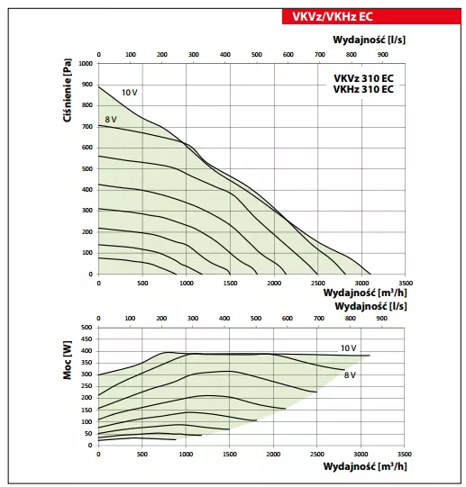 wykres-vkvz-ec-vkhz-ec-310