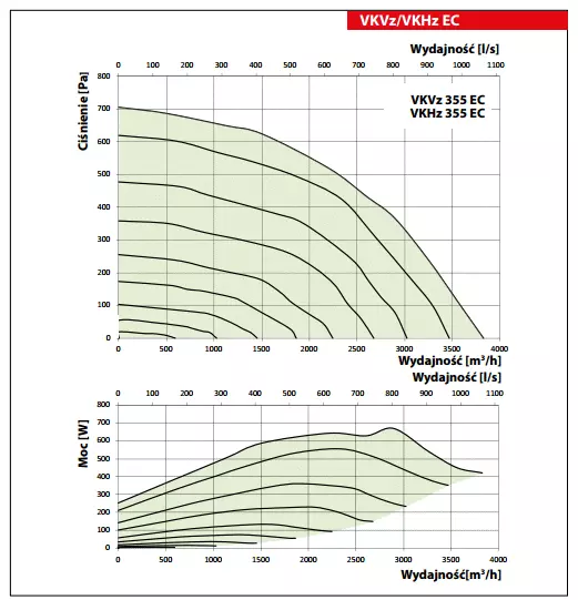 wykres-vkvz-ec-vkhz-ec-355