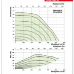 wykres-vkvz-ec-vkhz-ec-400