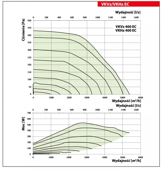 wykres-vkvz-ec-vkhz-ec-400