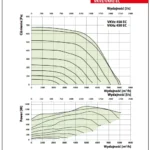 wykres-vkvz-ec-vkhz-ec-450