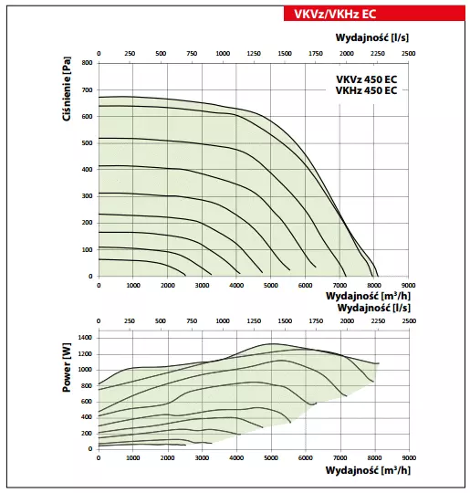 wykres-vkvz-ec-vkhz-ec-450