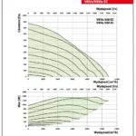 wykres-vkvz-ec-vkhz-ec-500