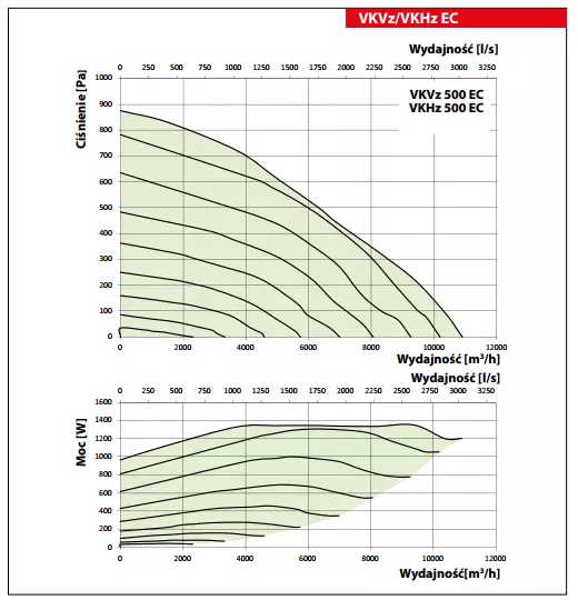 wykres-vkvz-ec-vkhz-ec-500