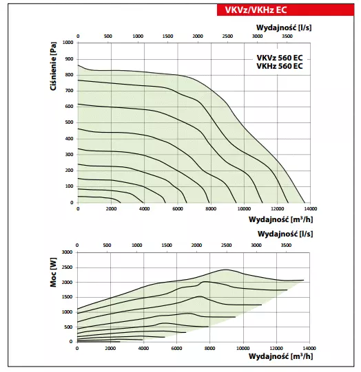 wykres-vkvz-ec-vkhz-ec-560
