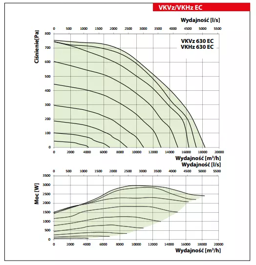 wykres-vkvz-ec-vkhz-ec-630