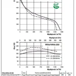 wykres-vkvz-vkhz-250