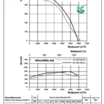 wykres-vkvz-vkhz-450