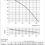 wykres-wydajnosci-2e-500-250