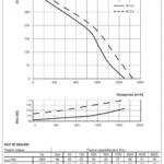 wykres-wydajnosci-4e-500-300