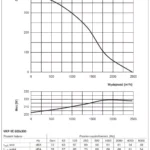 wykres-wydajnosci-4e-600-300