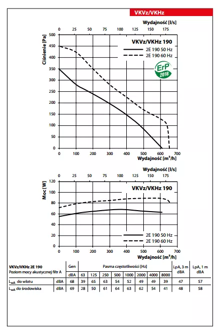 wykres-wydajnosci-vkvz-vkhz-190