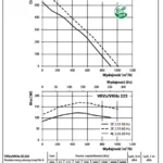 wykres-wydajnosci-vkvz-vkhz-225