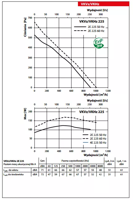 wykres-wydajnosci-vkvz-vkhz-225