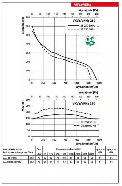 wykres-wydajnosci-vkvz-vkhz-250
