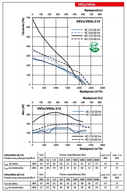 wykres-wydajnosci-vkvz-vkhz-310