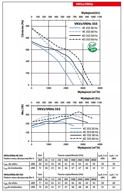 wykres-wydajnosci-vkvz-vkhz-355