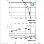wykres-wydajnosci-vkvz-vkhz-400