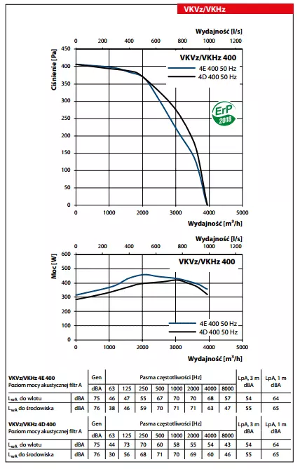 wykres-wydajnosci-vkvz-vkhz-400