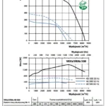 wykres-wydajnosci-vkvz-vkhz-500
