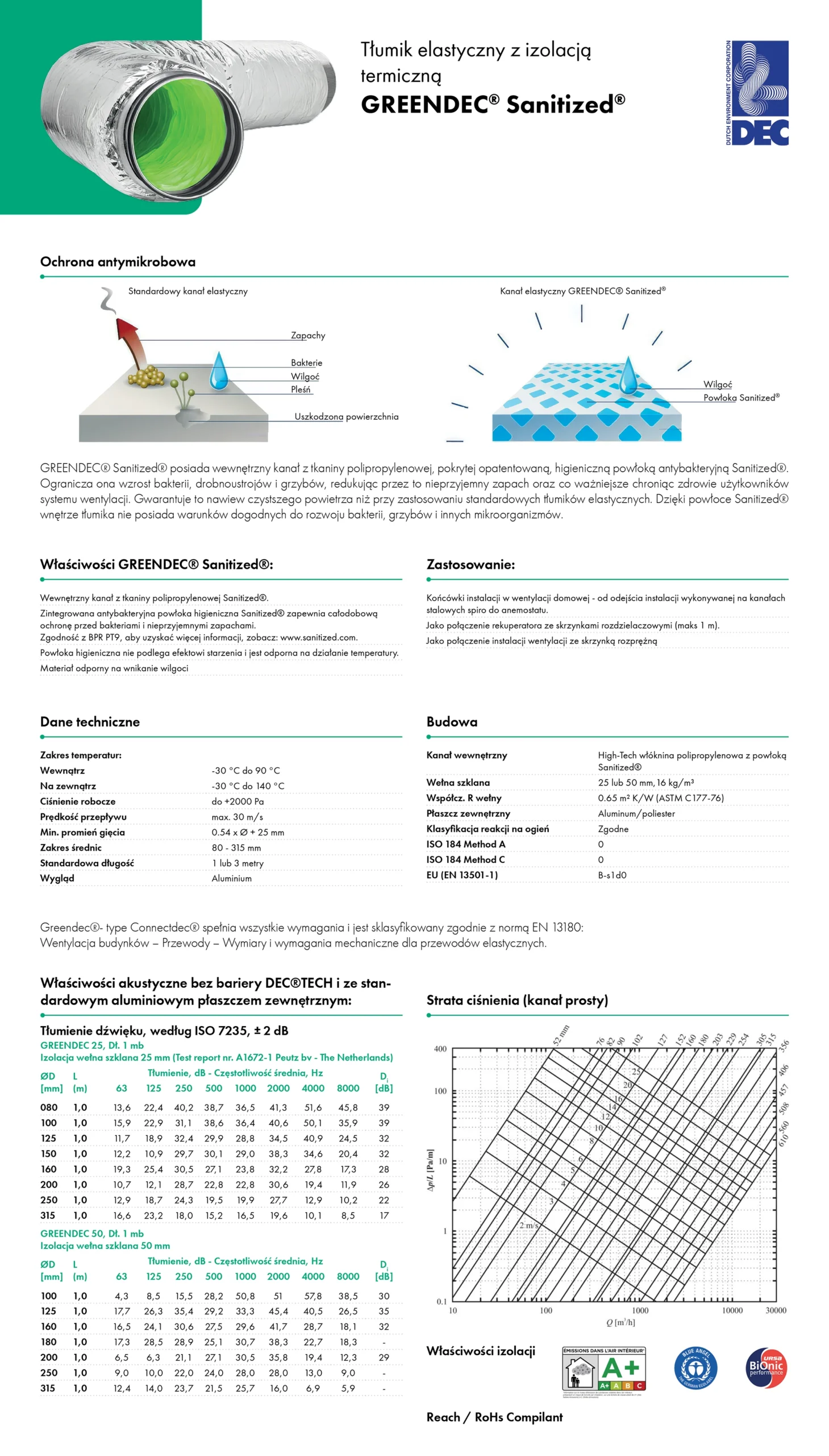 karta-katalogowa-greendec-DEC-HAVACO